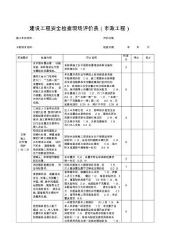 a56a安全文明施工費(fèi)現(xiàn)場(chǎng)評(píng)價(jià)表(施工單位用)