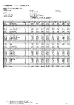 ABBE系列空气断路器价格表