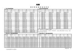 abb微型断路器快速选型表(T)