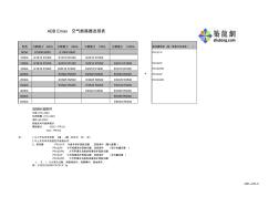 ABB电气设备选型表格