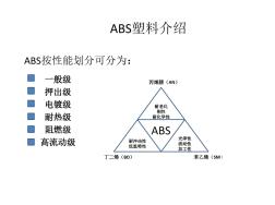 ABS塑料材料详解(20201028190702)