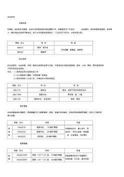 ABS系列牌号等级说明