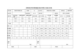 AC-10沥青混合料沥青含量及混合料筛分试验记录表2010-10-03