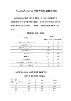 AC、SMA、OGFC三种沥青砼性能比较