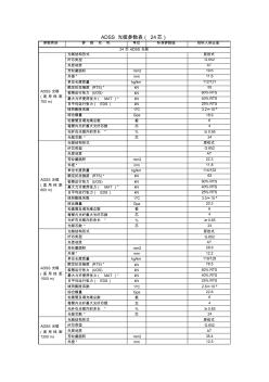 ADSS光缆参数表 (2)