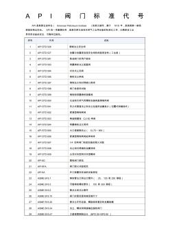 API阀门相关标准