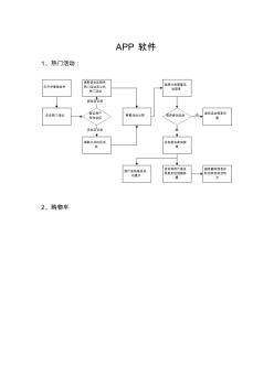 APP软件流程图