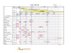 APQP項(xiàng)目計(jì)劃