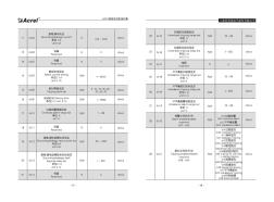 ARD2系列智能電動機(jī)保護(hù)器說明書(二)