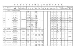 ASME-CHINA钢号对照表