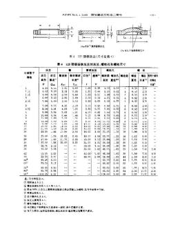 ASMEB16.1-1998中文版铸铁管法兰和法兰管件A