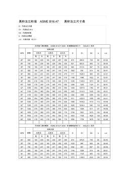 ASMEB16.47法蘭