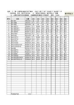 ASME常用材料许用应力