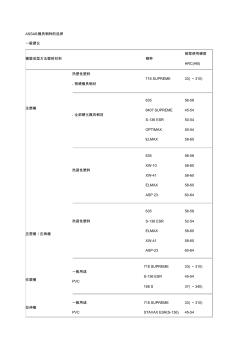 ASSAB模具钢种的选择