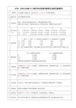 ASTMA209A209M-03鍋爐和過熱器用碳鉬合金鋼無縫鋼管