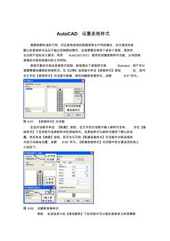 AutoCAD设置表格样式