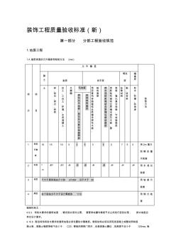 au裝飾工程質(zhì)量驗收標準(包括細部尺寸允許偏差)收集資料