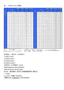 AWG圓銅線線徑對照表