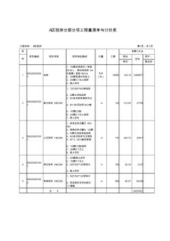 A区驳岸分部分项工程量清单与计价表