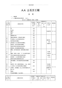 A建筑工程计算规则及说明----四川省建设工程工程量清单计价定额()_