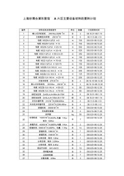 A片区主要设备材料的要料计划