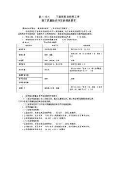 A表1.18.1下垫层和支持层工序施工质量验收评定表及填表说明