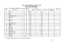 B.1工程项目招标控制价封面(封-2-1)