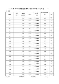 B.21杆塔接地装置施工检查及评级记录2