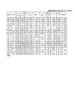 B16.5150法蘭尺寸及單重(毛坯)