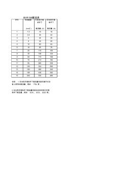 BVR500載流量表