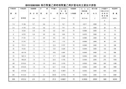 BVV铜芯聚氯乙烯绝缘聚氯乙烯护套电线主要技术参数(20200924224530)
