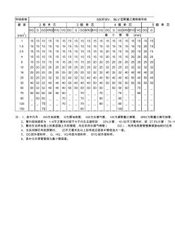 BV、BLV导线穿管管径