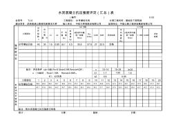 C-0281号墩钻孔桩水泥混凝土抗压强度评定(汇总)表 (2)