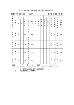 C14待复垦压占地耕地后备资源外业调查评价记录表