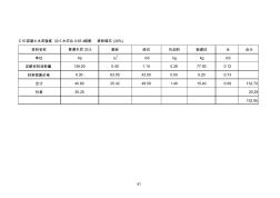 C15混凝土水泥強度32.5水灰比0.654級配摻粉煤灰(30%) (2)