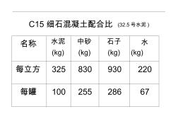 C15细石混凝土配合比(20200928192100)