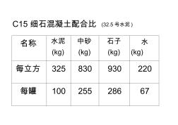 C15细石混凝土配合比