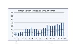 C20噴射混凝土28天強度增長曲線圖