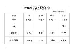 C20细石砼配合比(20201029152822)