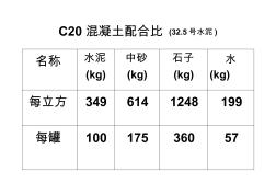 C20细石混凝土配合比 (2)