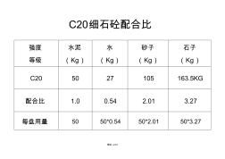 C20细石砼配合比(20201029152858)