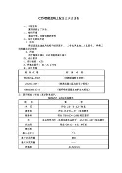 C25噴射混凝土配合比設(shè)計說明 (2)