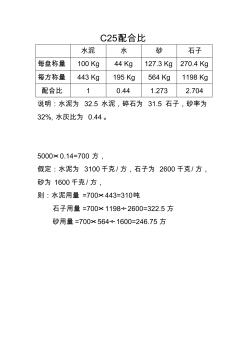 C25配合比