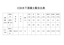 C30水下混凝土配合比表