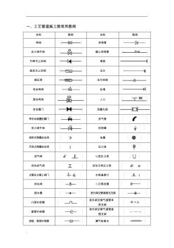 CAD、水暖、空调、消防施工图常用图例(20200925121116)