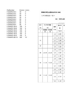 catia公式-方形空心型鋼