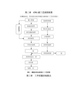 CFG桩施工工艺及验收规定