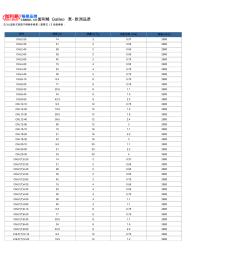 CHL型卧式轻型不锈钢多级泵性能参数及价格 (2)