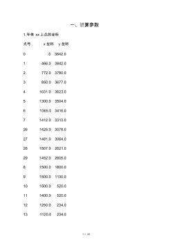 CLXJJSS地铁限界标准A型车(高架或地