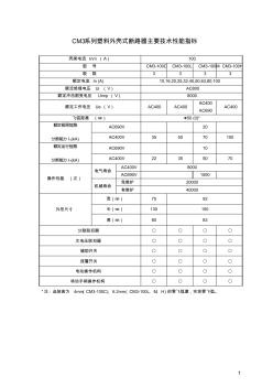 cm3系列塑料外壳式断路器技术参数表-适用范围(1)